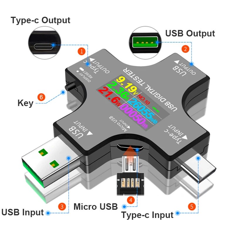USB Tester DC Type-C PD Digita - đánh giá và giá Power Supply Tester